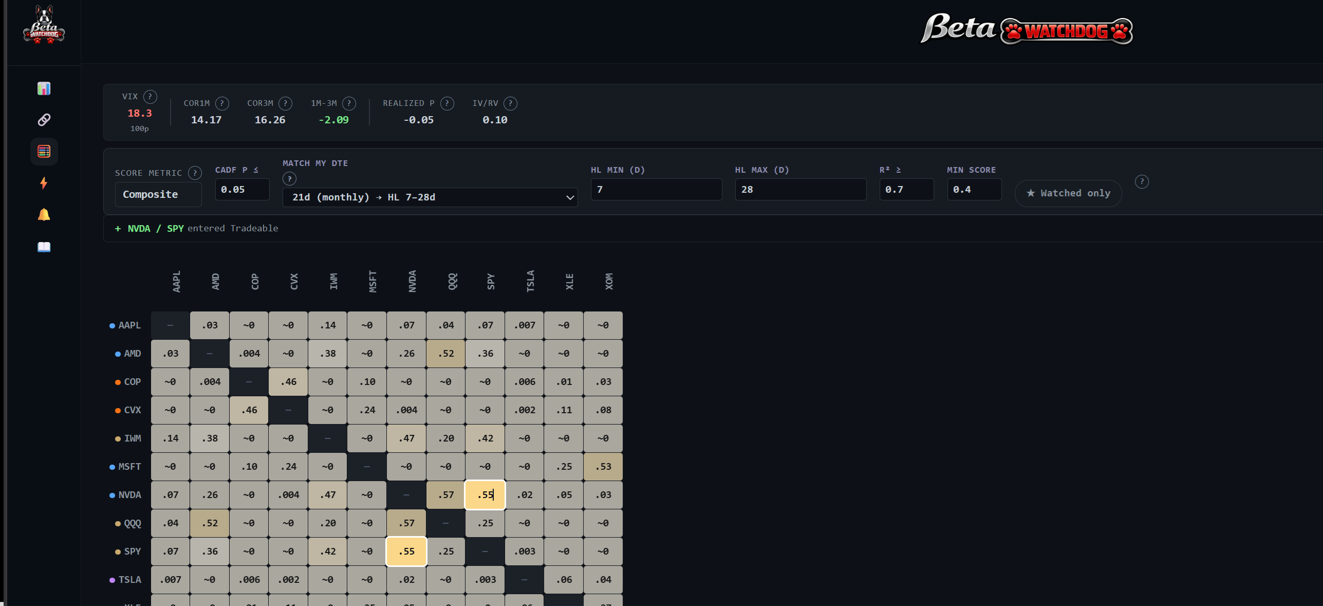 BetaWatchdog full correlation heatmap matrix across watchlist symbols