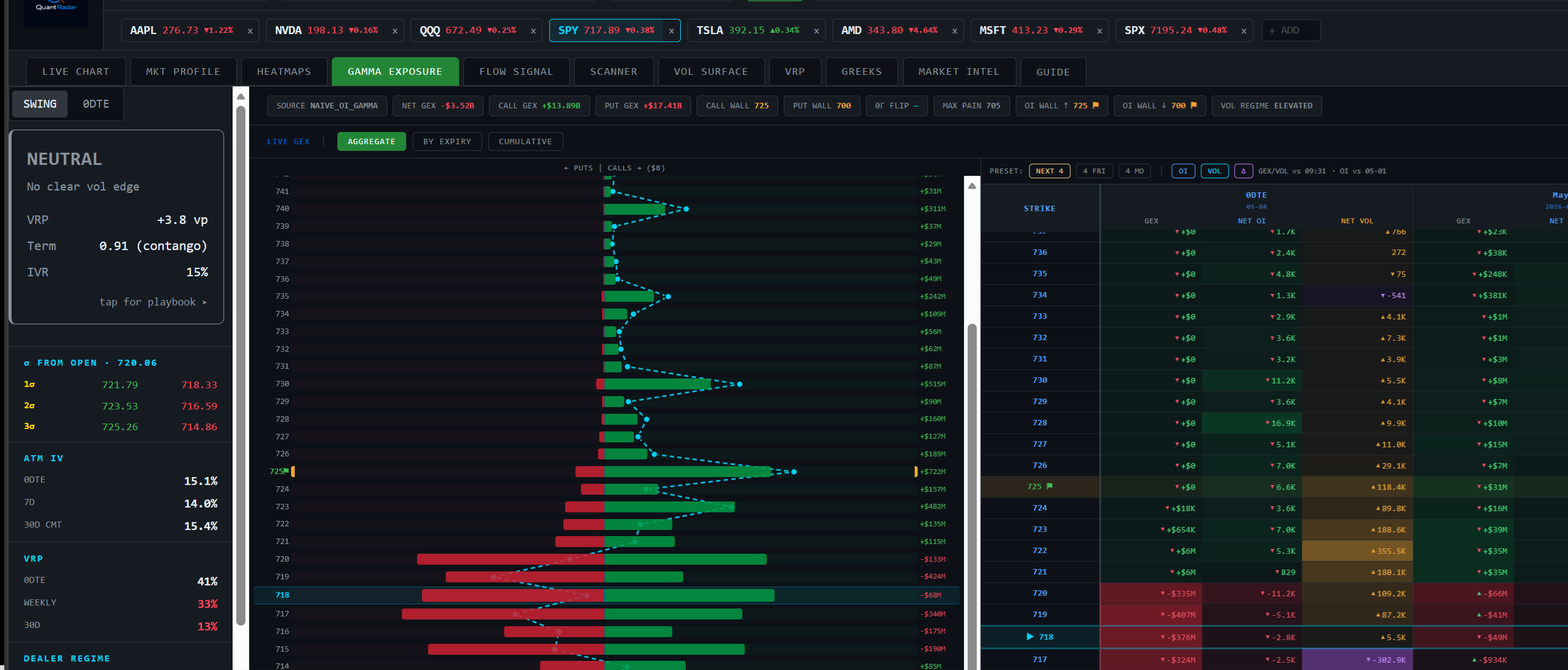 QuantRadar Gamma Exposure tab — GEX bar chart and strike-expiry table