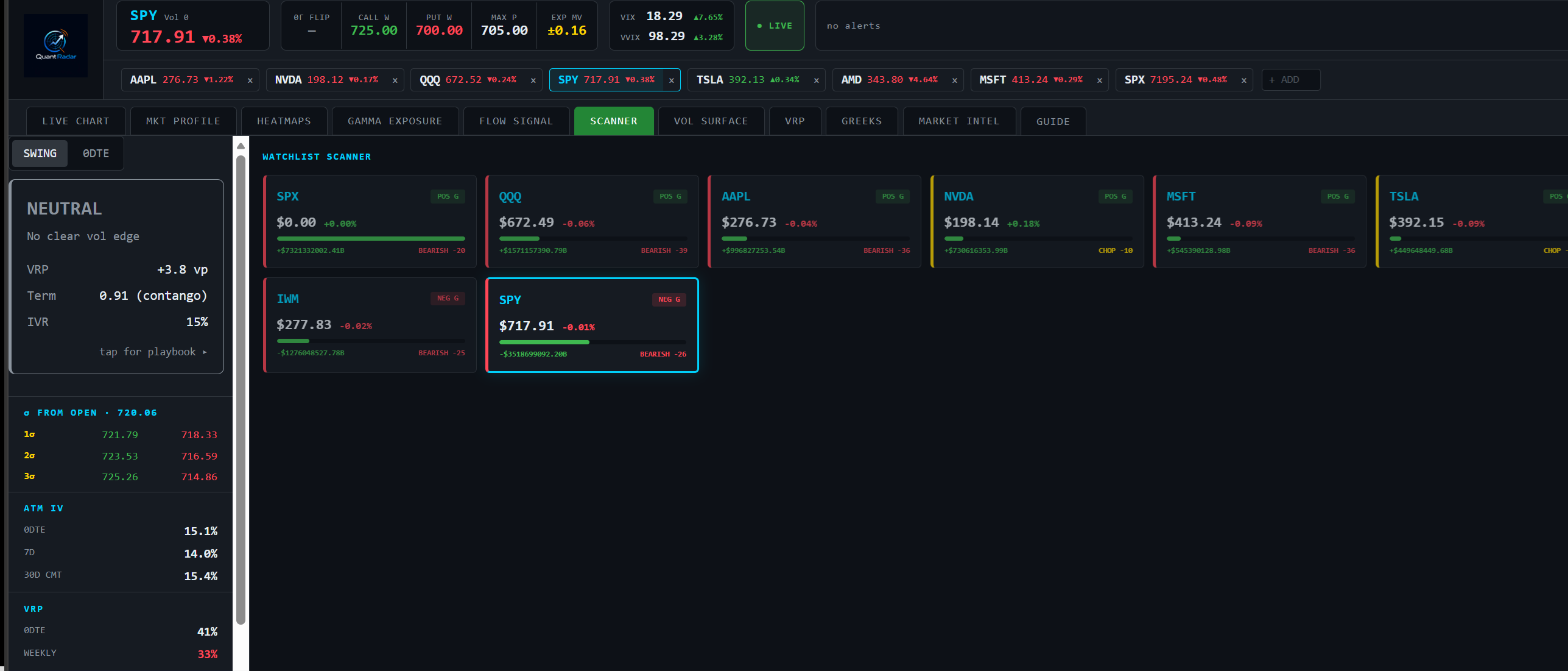 QuantRadar multi-symbol scanner with ranked watchlist cards